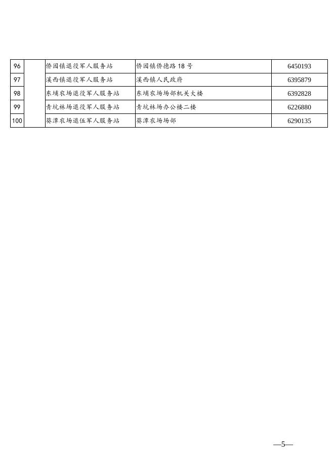 附件：揭阳市各级退役军人服务中心（站）联系方式.docx