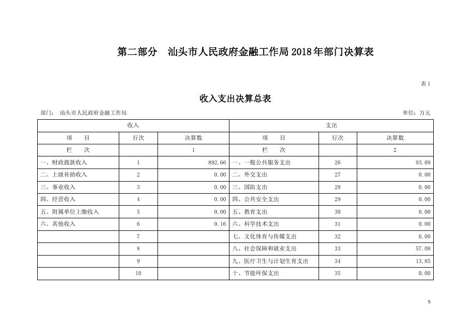 2018年440500_325部门决算(1).pdf