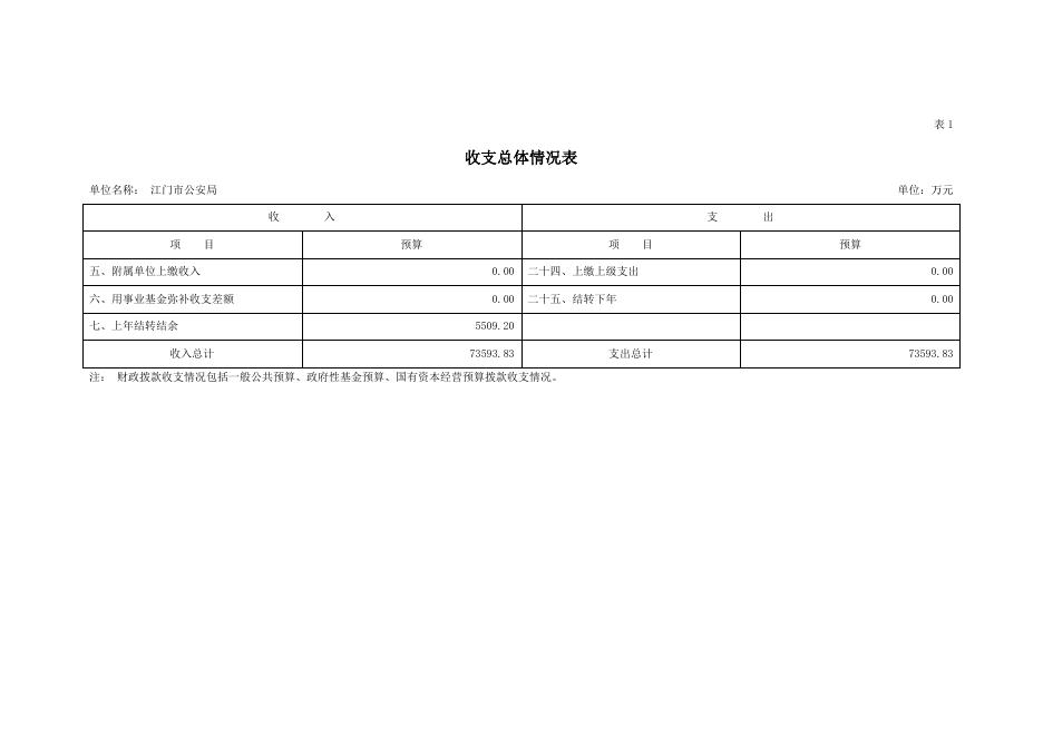 2020年江门市公安局部门预算.pdf