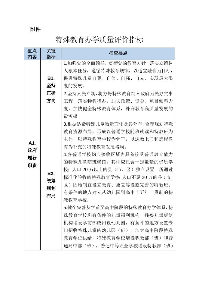 教育部关于印发《特殊教育办学质量评价指南》的通知.docx