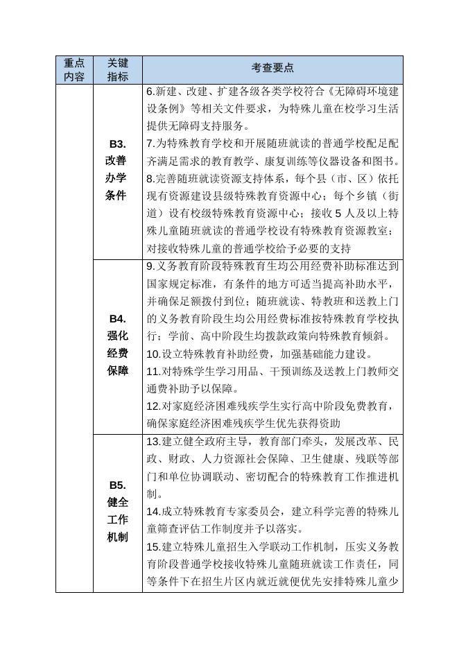 教育部关于印发《特殊教育办学质量评价指南》的通知.docx