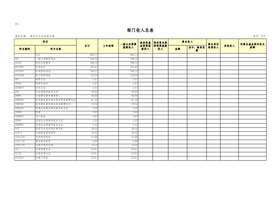 201802重庆市大足区统计局2018年部门预算公开报表.xls