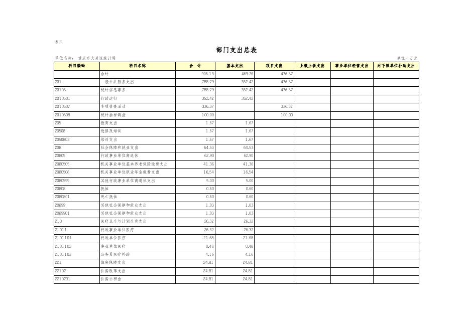 201802重庆市大足区统计局2018年部门预算公开报表.xls