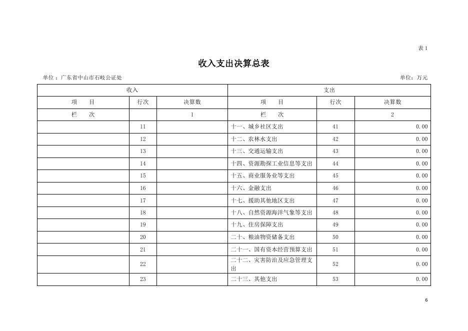 2021年广东省中山市石岐公证处部门决算.pdf