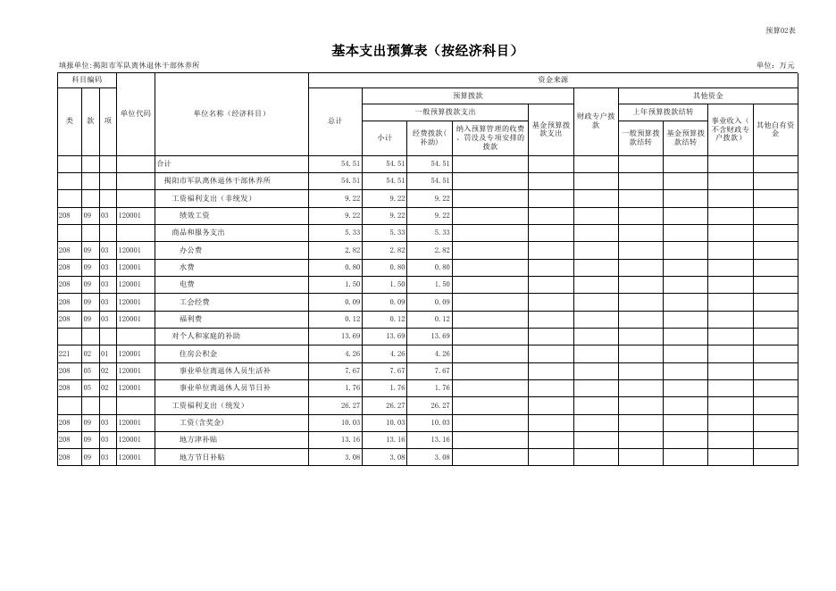 揭阳市军队离休退休干部休养所.xls