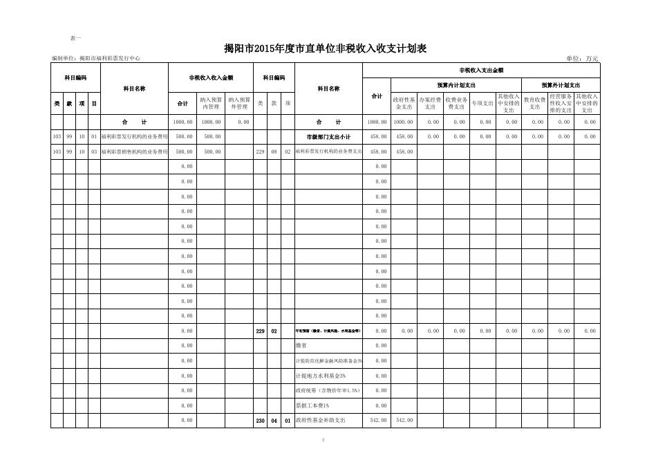 揭阳市福利彩票发行中心.xls