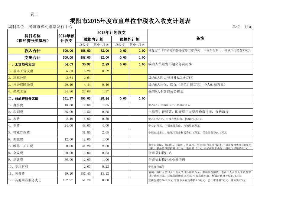 揭阳市福利彩票发行中心.xls