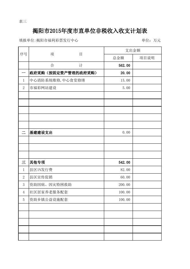 揭阳市福利彩票发行中心.xls