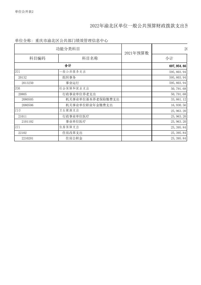 重庆市渝北区公共部门绩效管理信息中心2022年部门预算公开表.xlsx