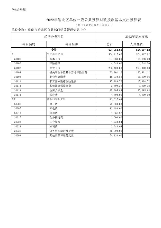重庆市渝北区公共部门绩效管理信息中心2022年部门预算公开表.xlsx