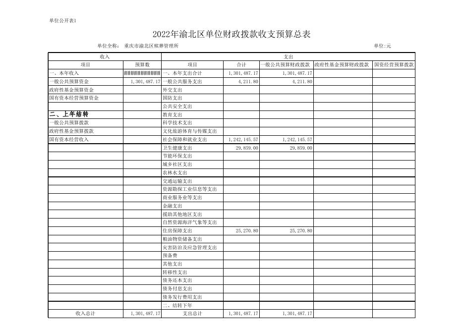 重庆市渝北区殡葬管理所2022年部门预算公开表.xls