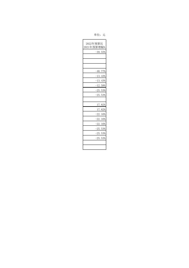 重庆市渝北区殡葬管理所2022年部门预算公开表.xls