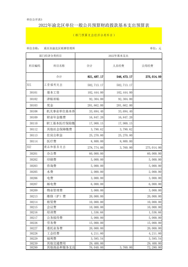 重庆市渝北区殡葬管理所2022年部门预算公开表.xls