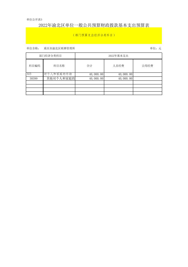 重庆市渝北区殡葬管理所2022年部门预算公开表.xls