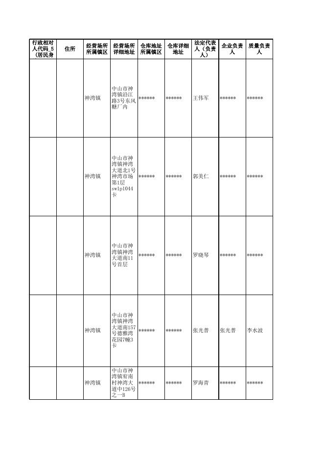 行政审批-食品药品经营许可证（2023.2.22）.xlsx