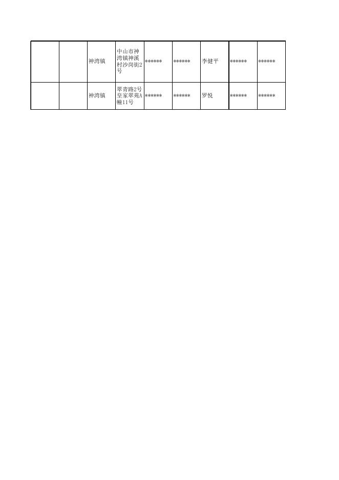 行政审批-食品药品经营许可证（2023.2.22）.xlsx