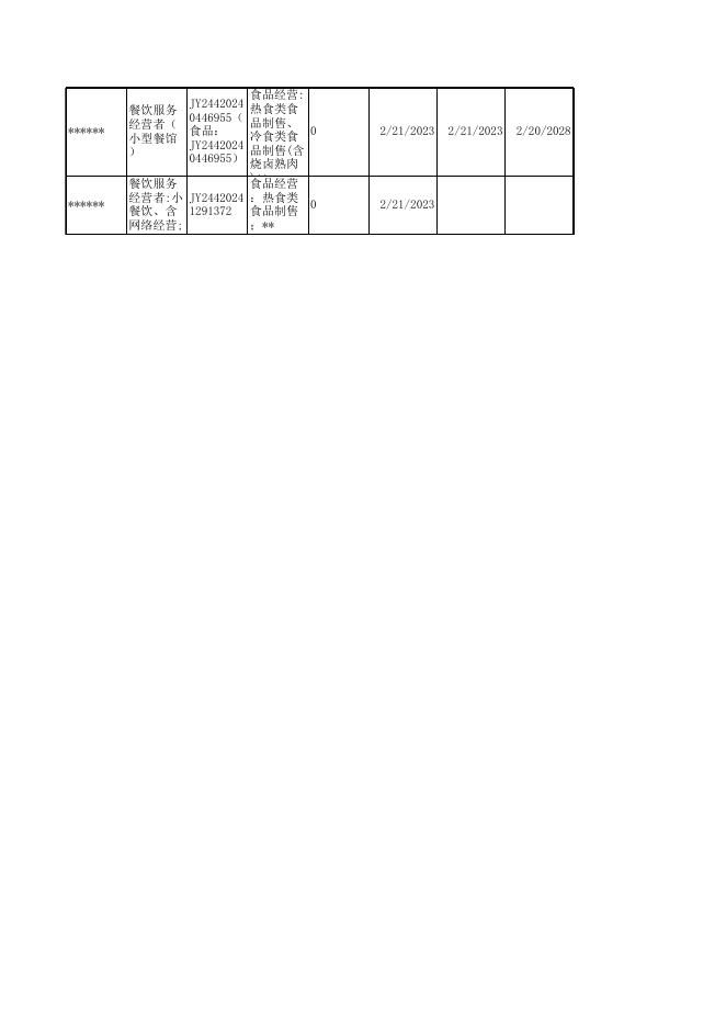 行政审批-食品药品经营许可证（2023.2.22）.xlsx