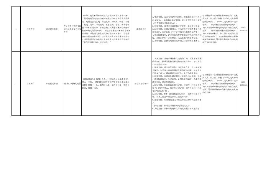 内江市发展和改革委员会权责清单（2021年本）.xlsx