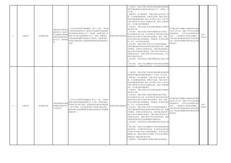 内江市发展和改革委员会权责清单（2021年本）.xlsx