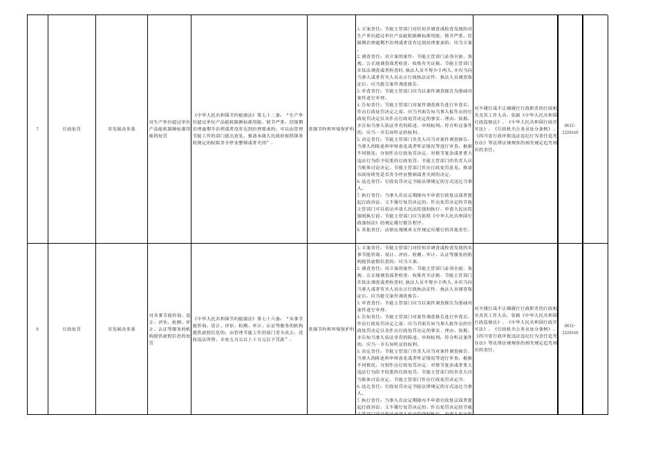 内江市发展和改革委员会权责清单（2021年本）.xlsx
