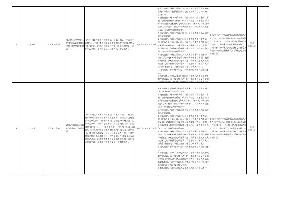 内江市发展和改革委员会权责清单（2021年本）.xlsx