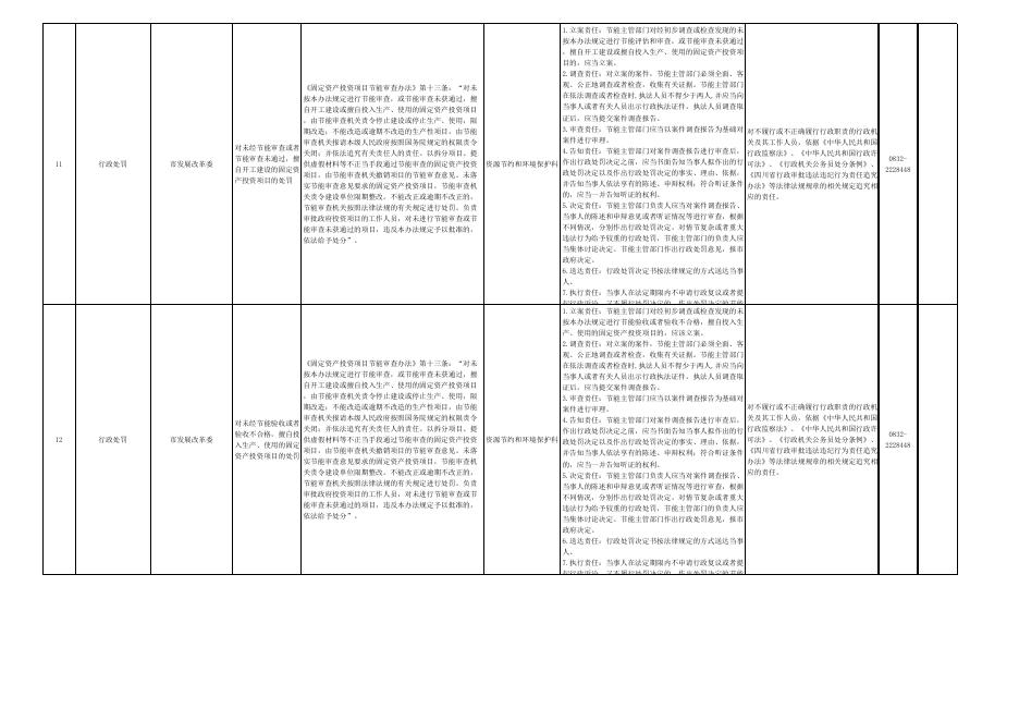 内江市发展和改革委员会权责清单（2021年本）.xlsx