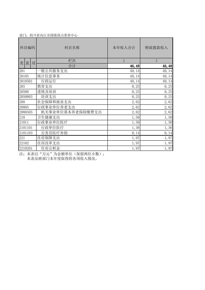 四川省内江市国情国力普查中心.xls