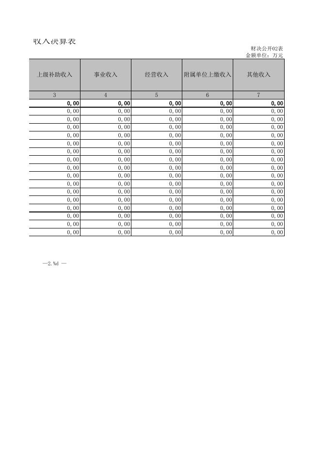 四川省内江市国情国力普查中心.xls