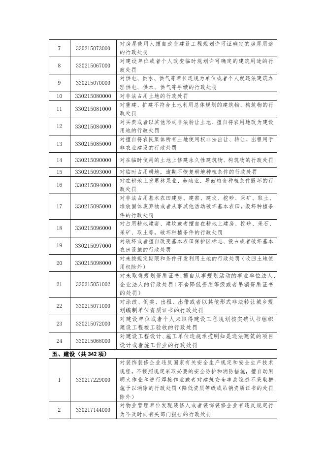1.海曙区人民政府石碶街道办事处行使行政执法事项清单（2022年）.docx