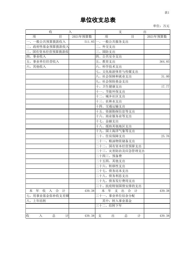 2021年预算公开表_305923_十五中.xls