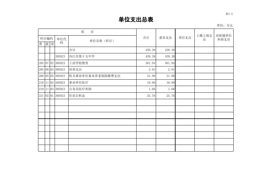 2021年预算公开表_305923_十五中.xls
