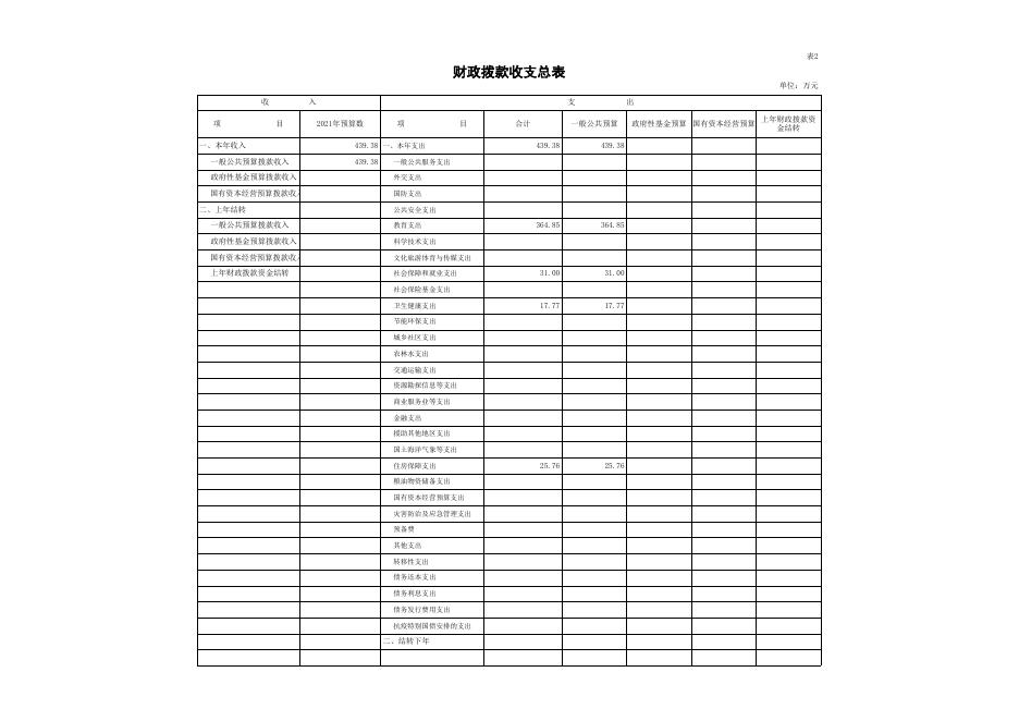 2021年预算公开表_305923_十五中.xls