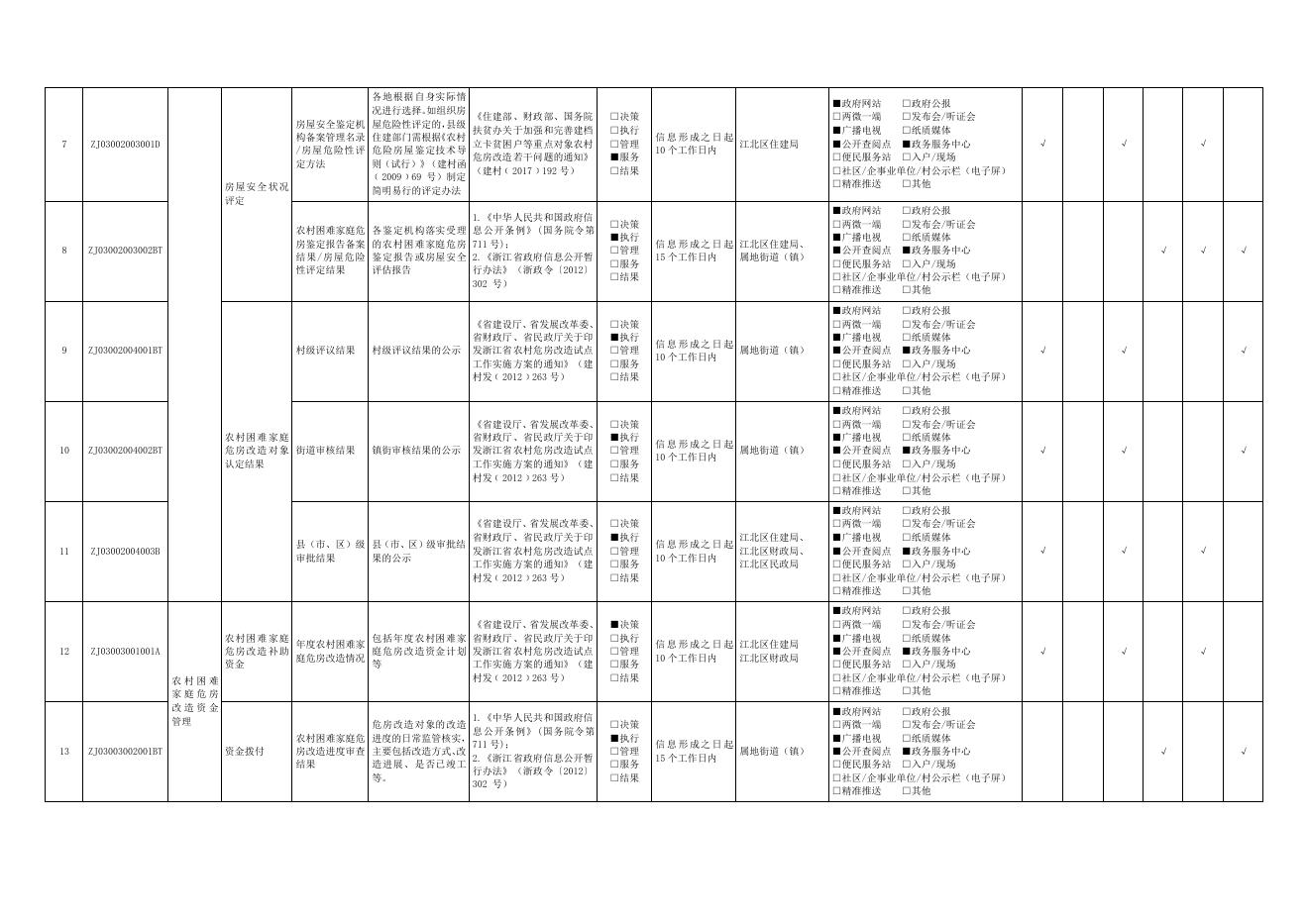 农村危房改造领域(ZJ03江北).pdf
