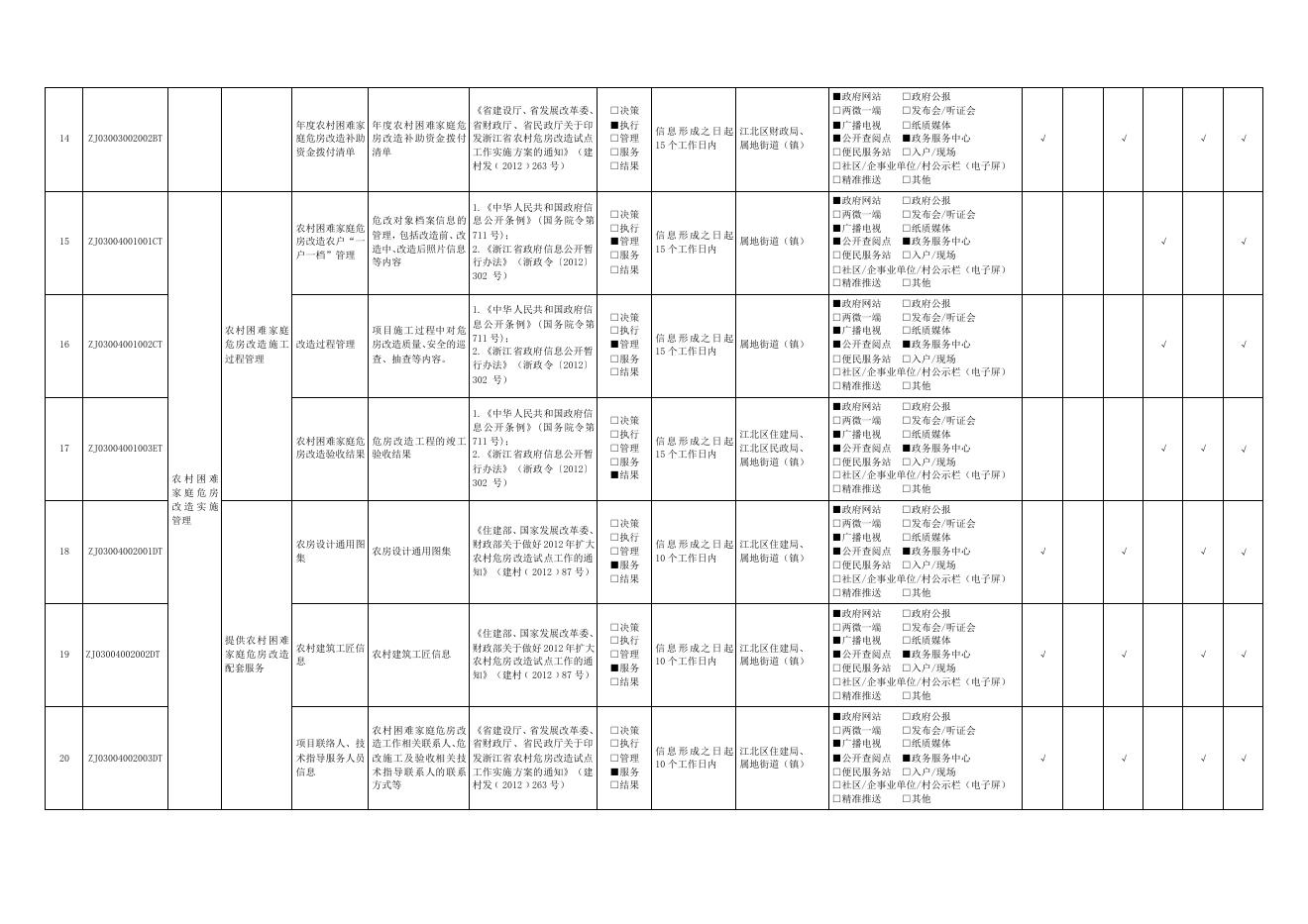 农村危房改造领域(ZJ03江北).pdf