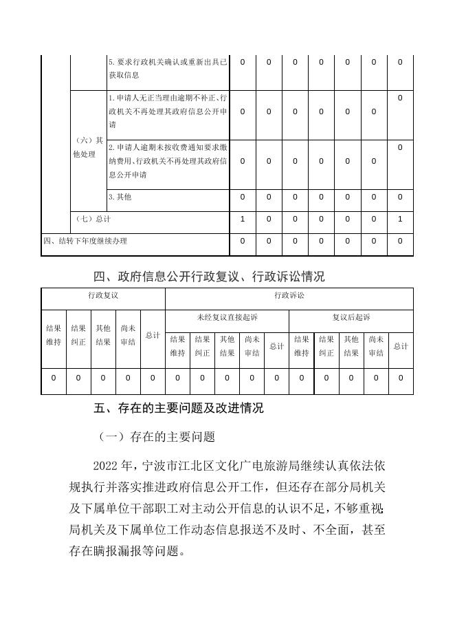 宁波市江北区文化广电旅游局2022年度政府信息公开工作年度报告.docx