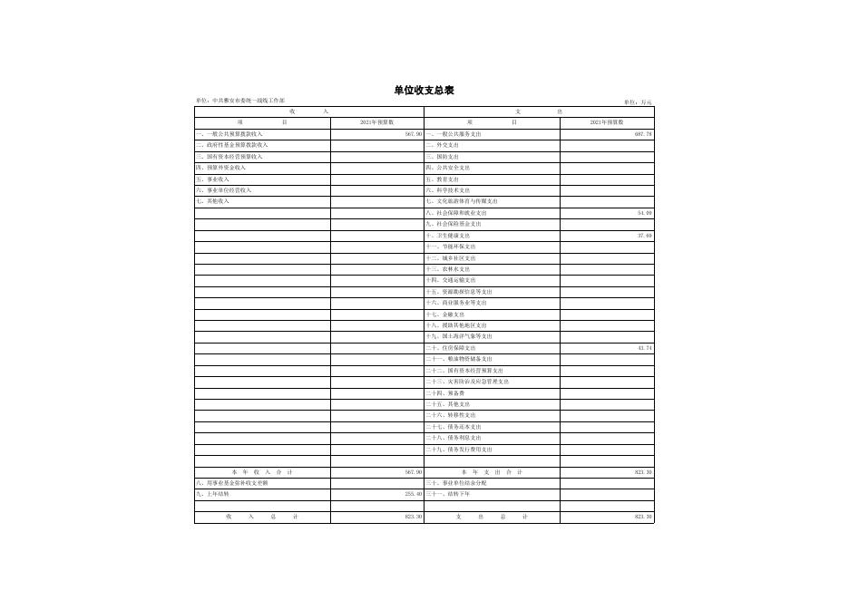 中共雅安市委统一战线工作部2021年单位预算公开表.xls