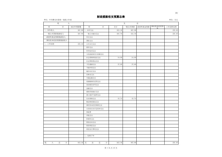 中共雅安市委统一战线工作部2021年单位预算公开表.xls