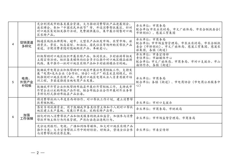 2022年慈溪市消费帮扶工作任务分解表.doc
