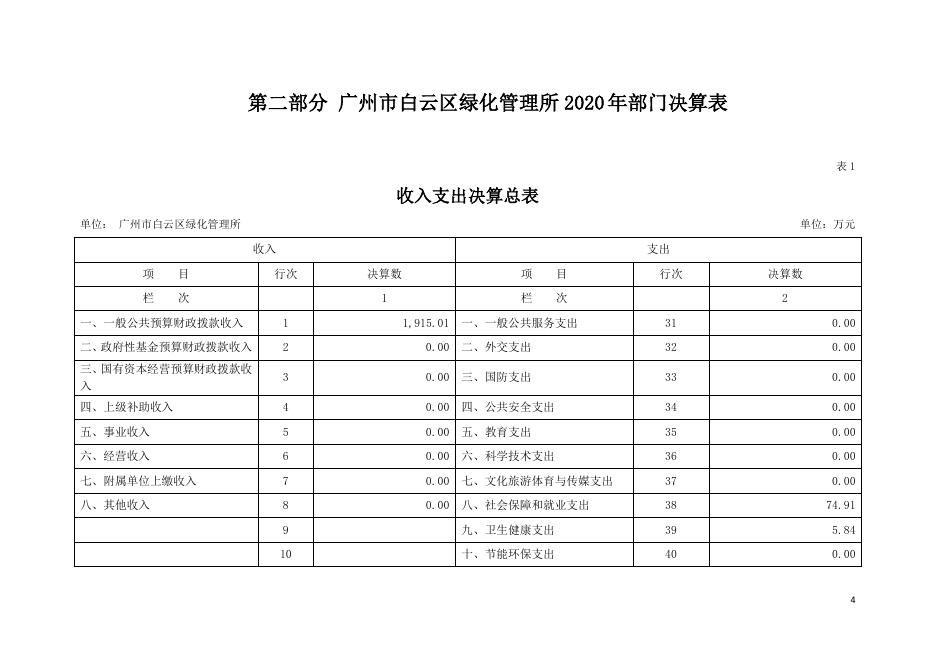 2020年广州市白云区绿化管理所部门决算.pdf