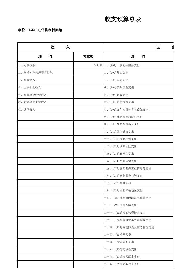 2023年怀化市档案馆怀化部门预算公开表 (16).xlsx