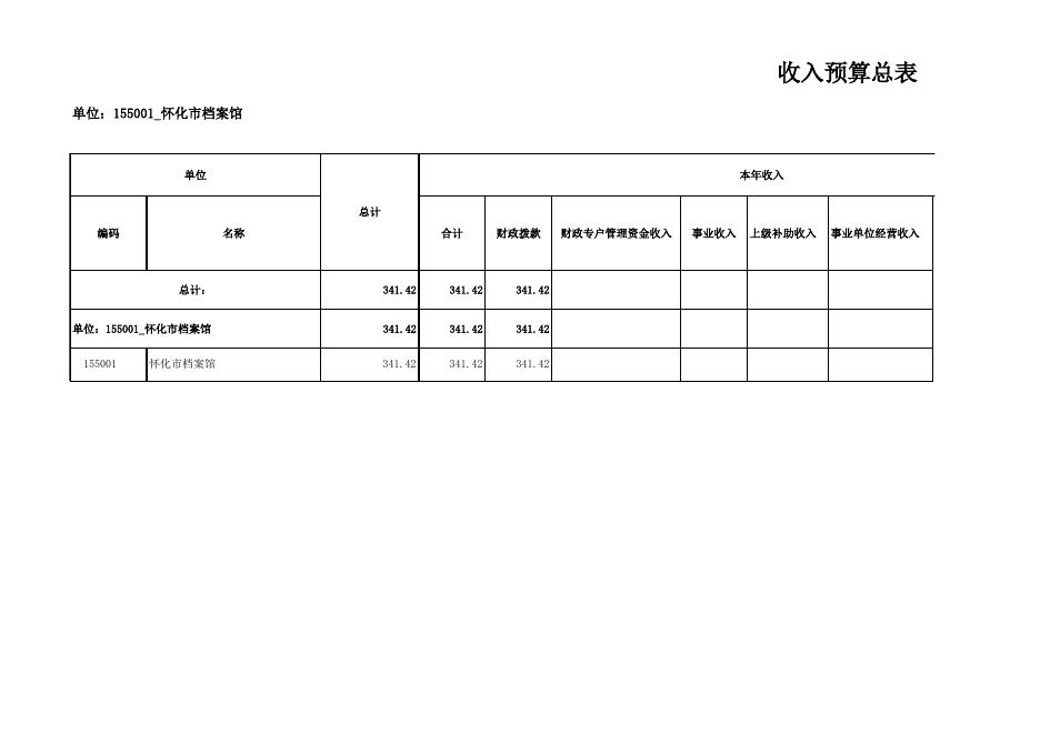 2023年怀化市档案馆怀化部门预算公开表 (16).xlsx