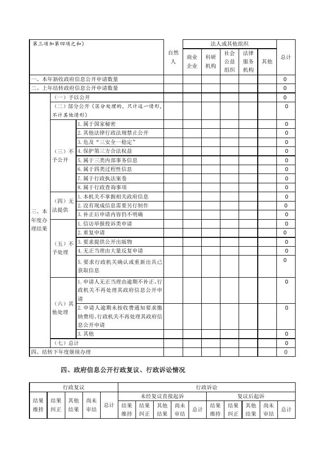 光村镇人民政府2021年政府信息公开工作年度报告.doc