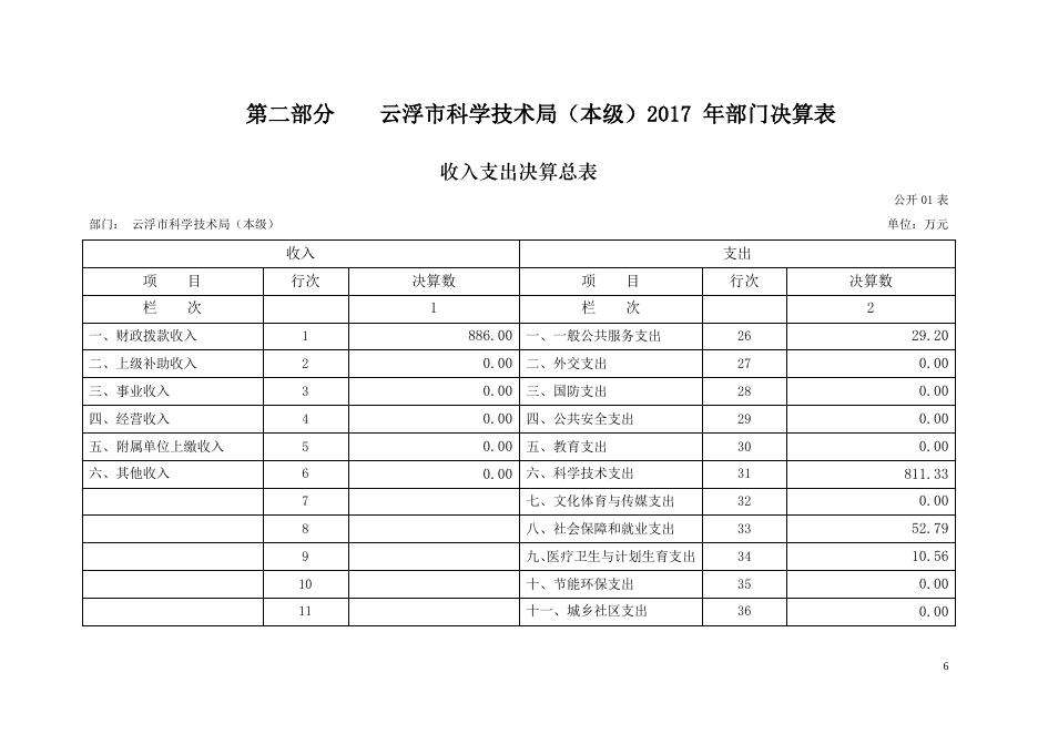 2017年云浮市科学技术局（本级）部门决算.pdf