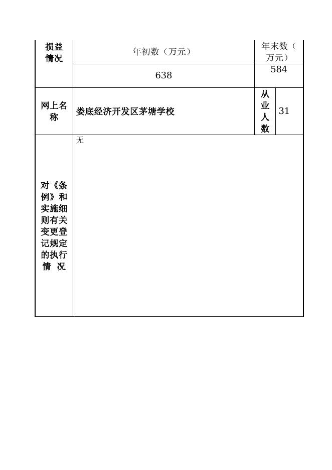 124313005975545075-娄底经济技术开发区管理委员会-娄底经济开发区茅塘学校.doc