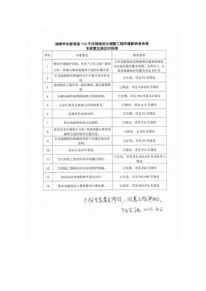 湖南怀化新晃县110kV网络优化调整工程.pdf