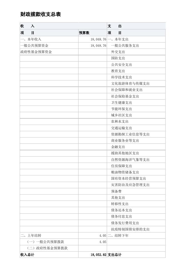 儋州市那大镇中心学校部门预算公开表.xlsx