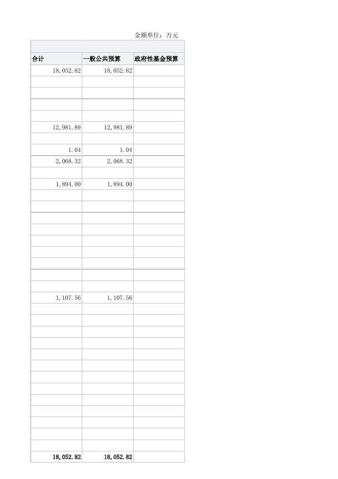 儋州市那大镇中心学校部门预算公开表.xlsx