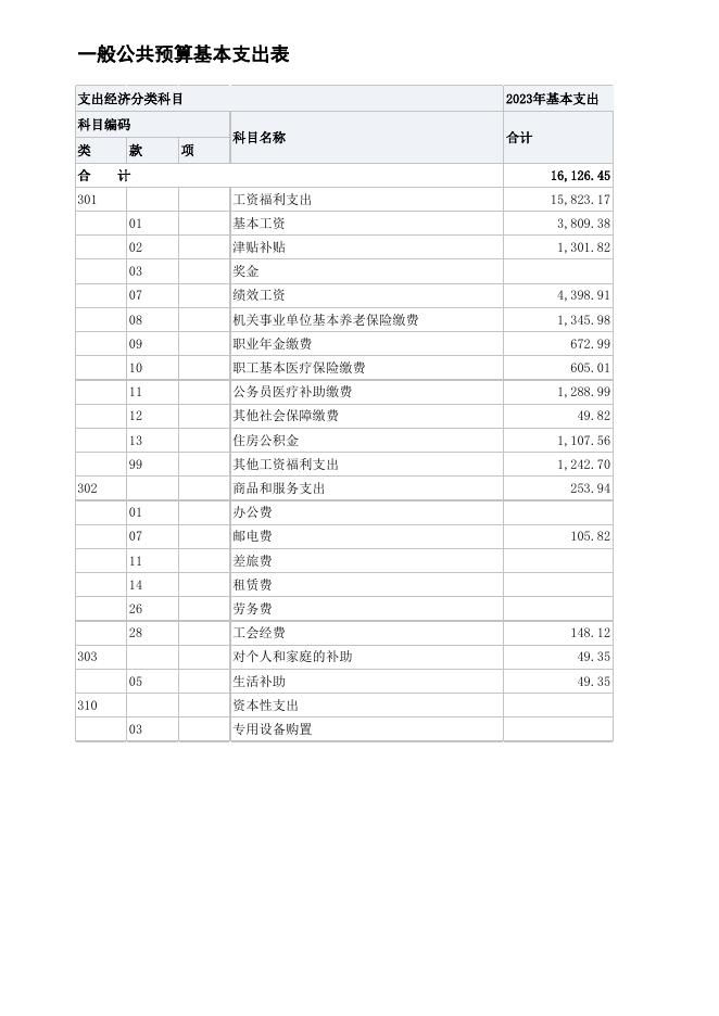 儋州市那大镇中心学校部门预算公开表.xlsx