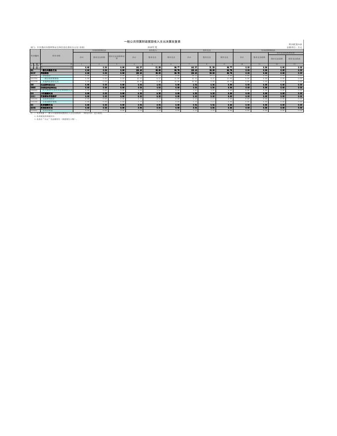 中共儋州市委网络安全和信息化委员办公室(本级).xls