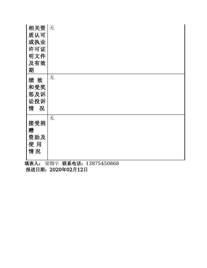 娄底市交通建设项目规划管理办公室.doc